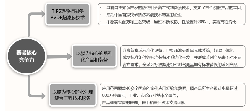 涤纶耐酸碱性