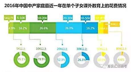 橡胶种植间距