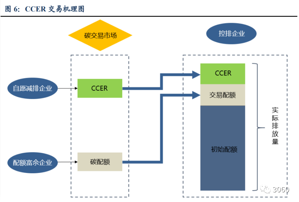 发电机流量计算公式