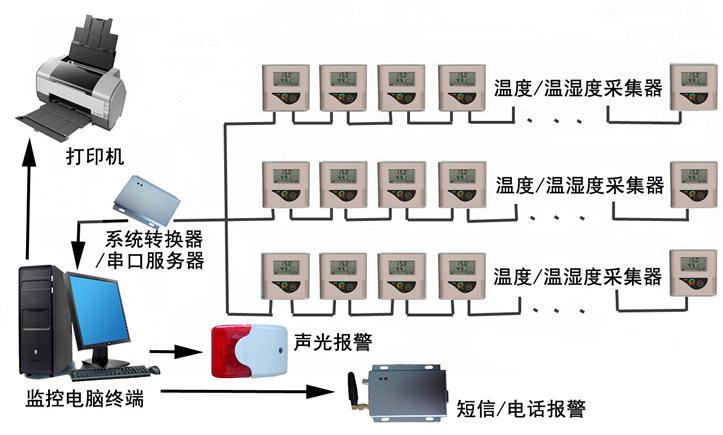 模具温度测量仪器