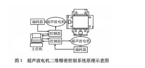 燃烧器是干什么的