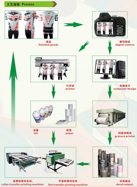 热升华纸和热转印纸有啥区别