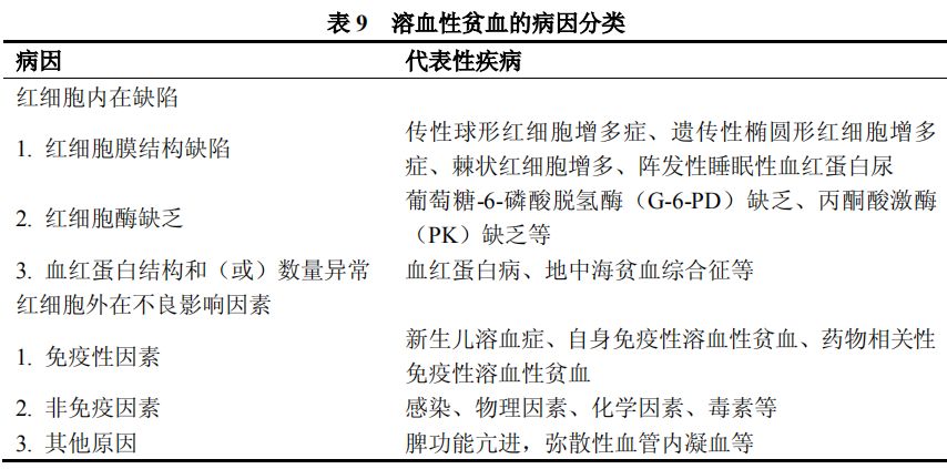 ABO溶血宝宝会贫血吗