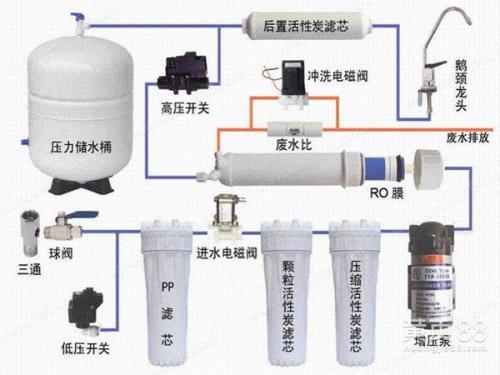 净水器去除重金属原理