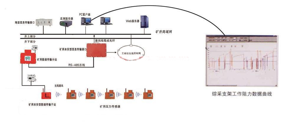 电导率仪价格