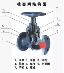 节流阀属于什么控制阀