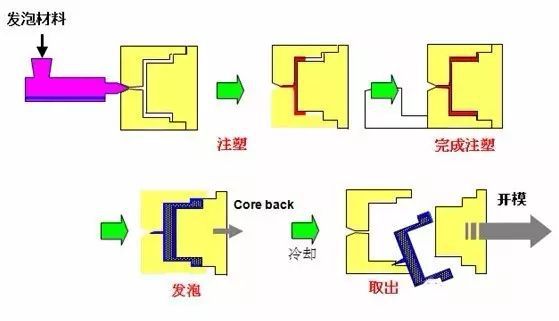 金属成型机床有哪些