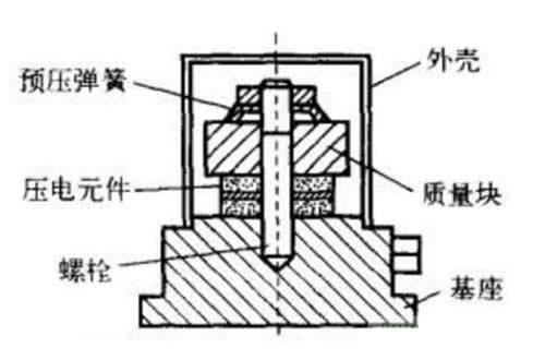 体操用品与阀门原料种类的关系