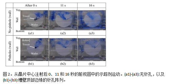 湿尖疣怎么治疗