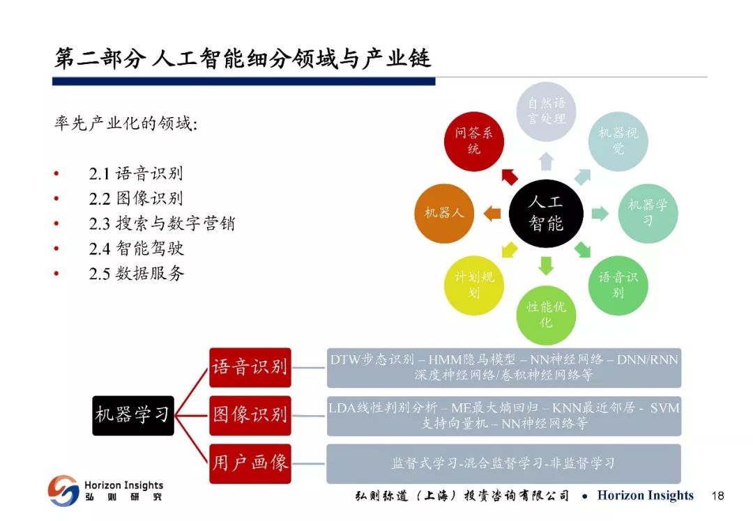 人工智能指心指物