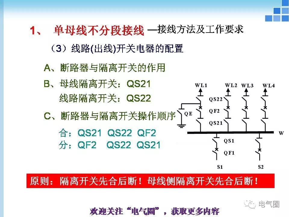 防雷线的作用