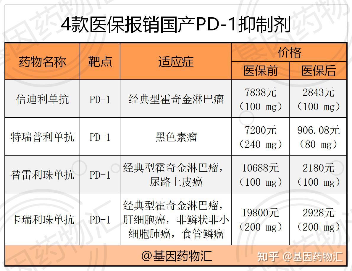 医疗报销的报销范围