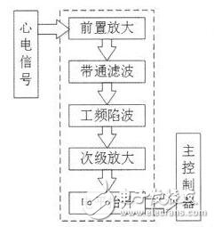 空调虚拟仿真实验原理