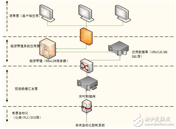 监控热成像