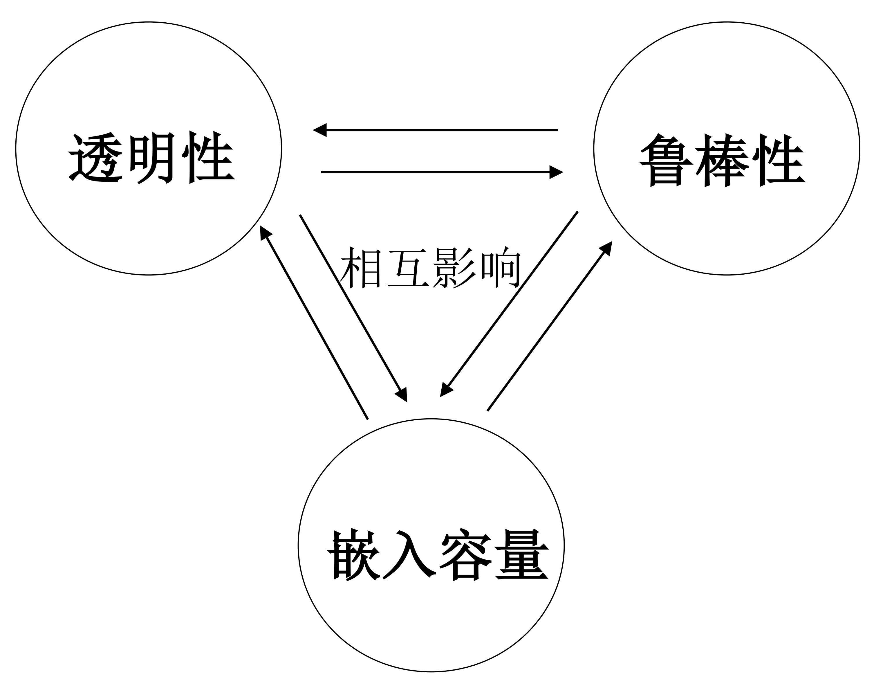 胶带传输