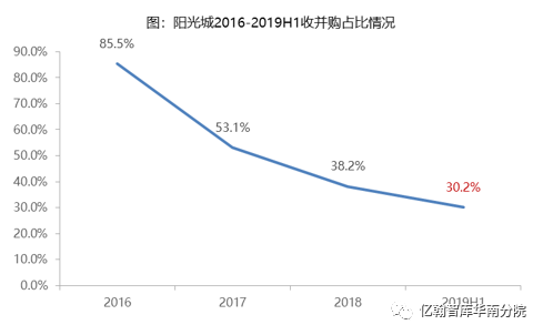 南新制药会退市吗