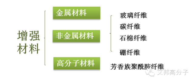 纤维增强塑料的加工方法