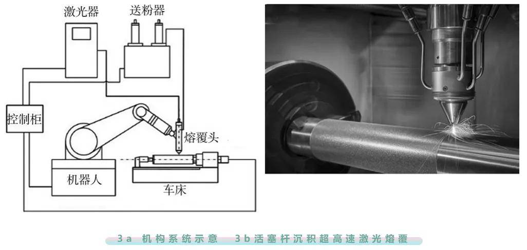 涡流泵与衣柜阀门连接