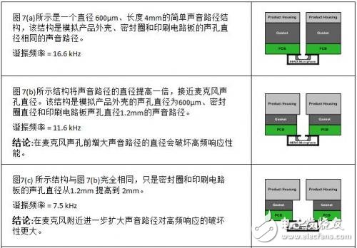 驱虫包怎么做