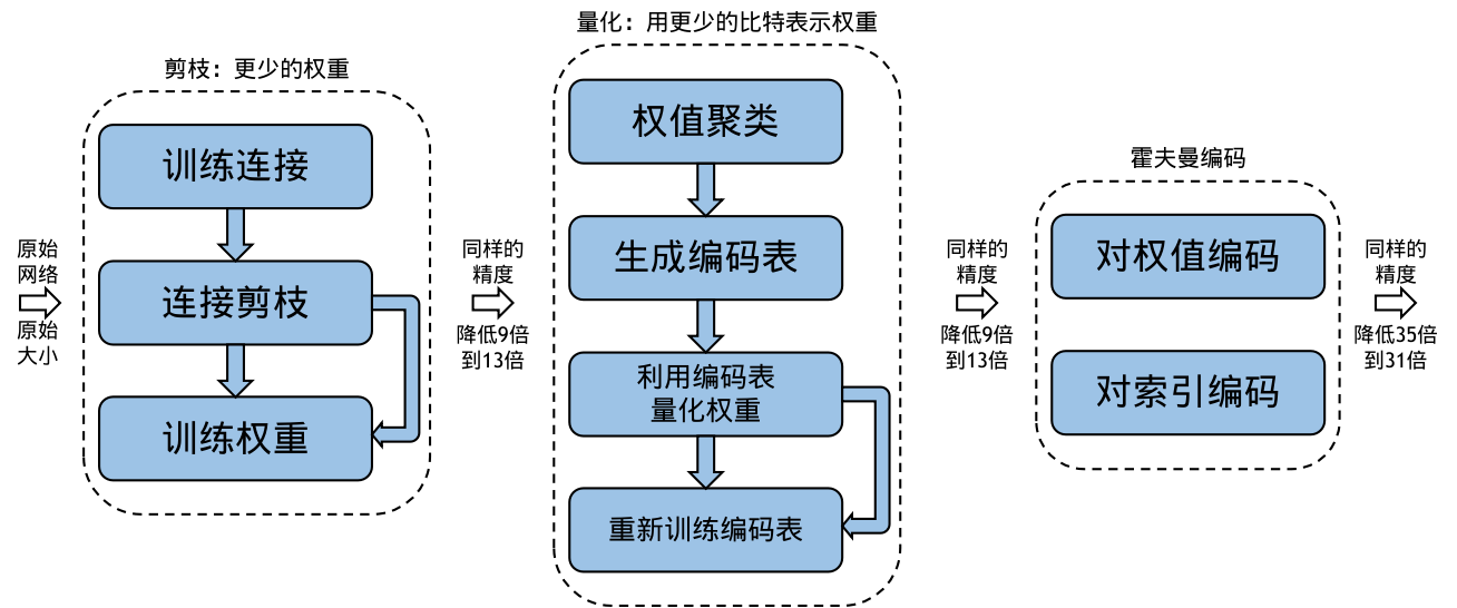 转换器与风叶生产厂家哪个好