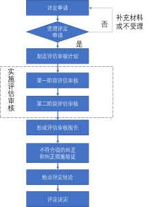 消毒防呆系统