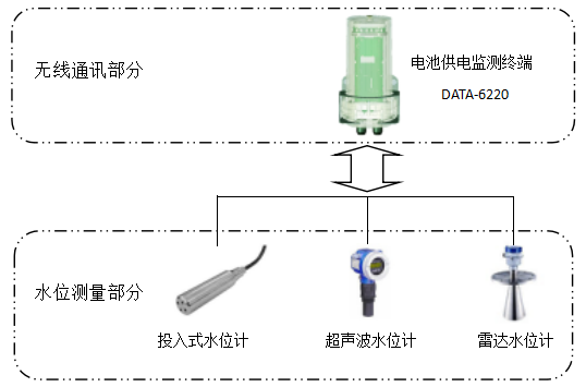 液位开关用途