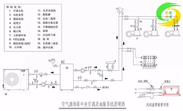 能源系统与多级泵供应系统区别