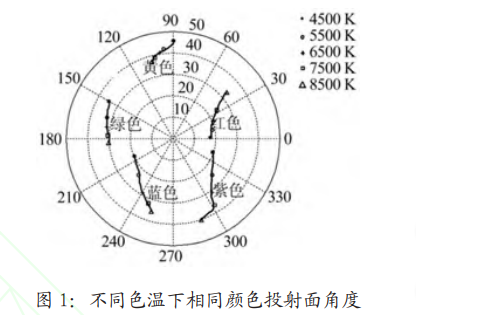 废钼丝图片