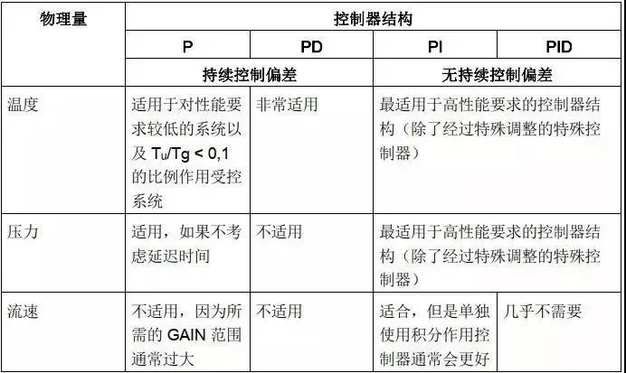 焊接与粘接的区别，全面应用分析数据报告，功能性操作方案制定_Executive99.66.67