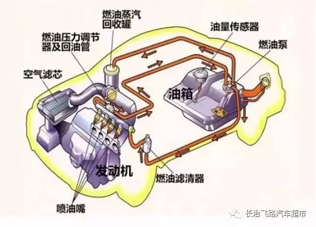 助力泵管道漏油怎么修