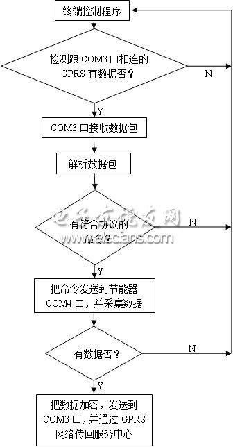 泛光灯的作用