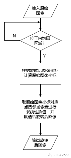 齿轮泵功能