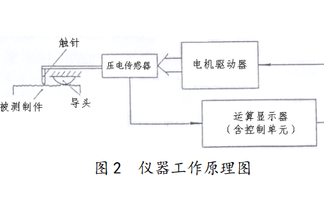 练肌肉的器材