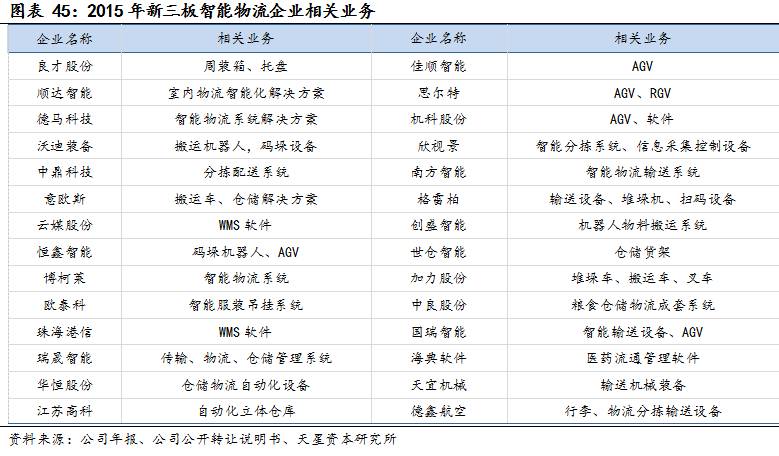 工艺与智能制造