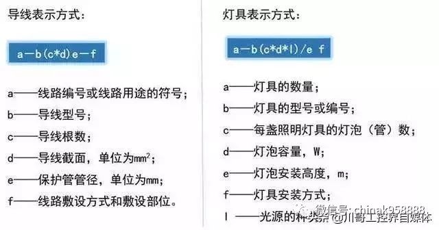 绝缘导线分类