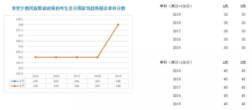 电位器考虑哪些参数