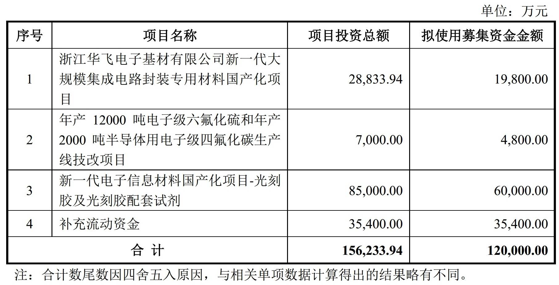 硅的生产设备