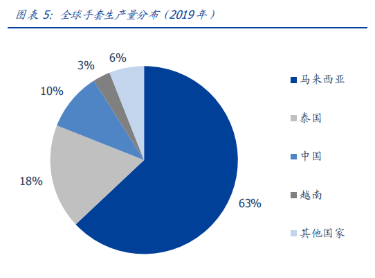 使用防切割手套正确使用方法