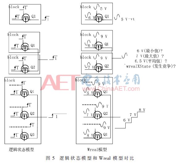 壳体加工工艺流程图