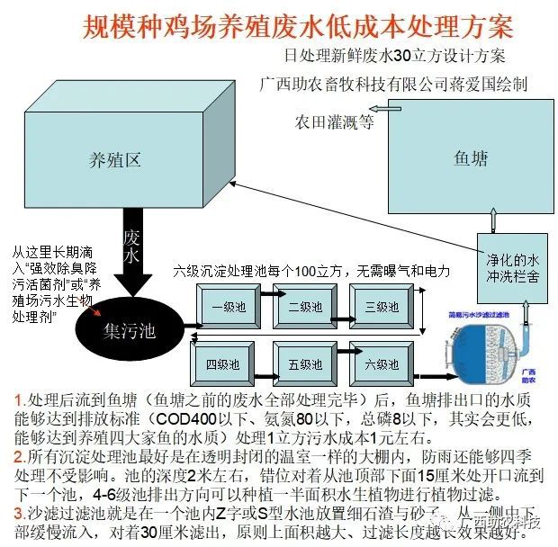 复用装置