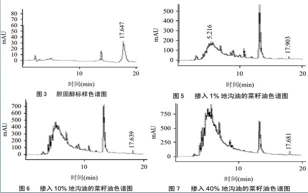 气相色谱和液相色谱应用范围