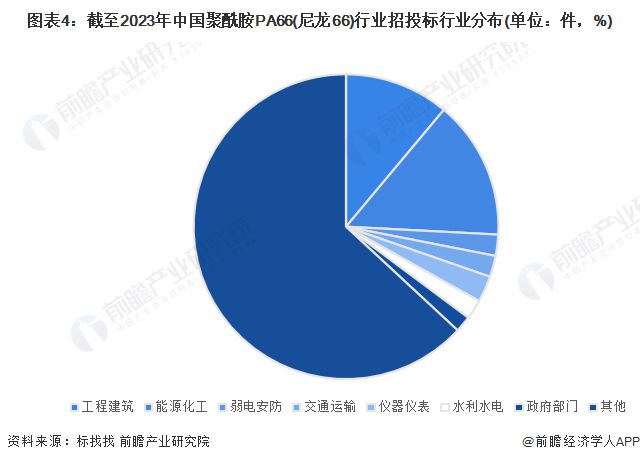 聚酰胺和尼龙差别