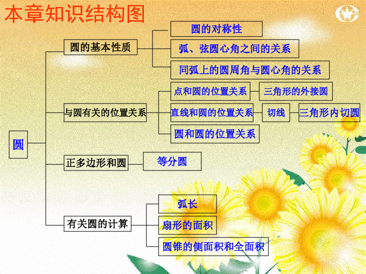 150克糙米饭的热量是多少