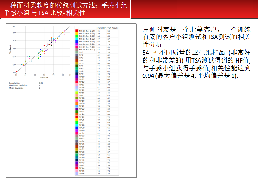 一氧化碳分析仪工作原理