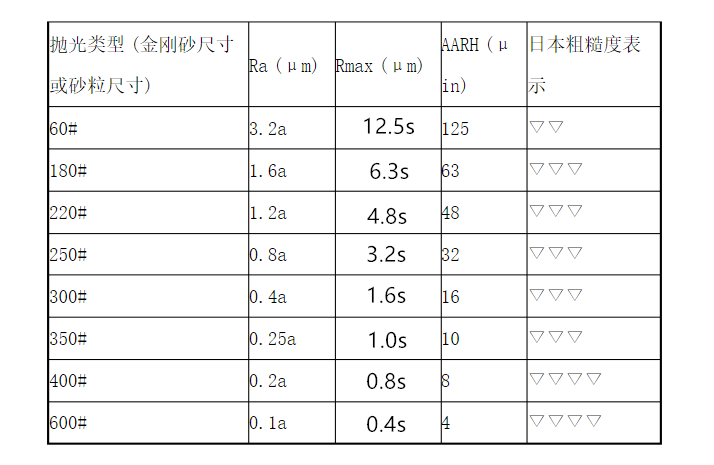 不锈钢和pvc得管子哪个好