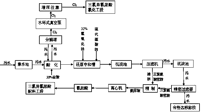 藤编工艺的现状