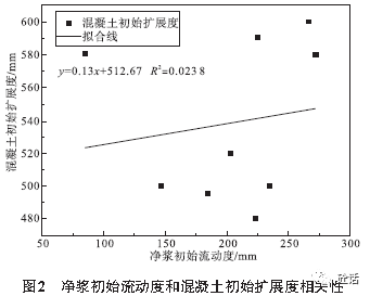 水泥外加剂生产厂家