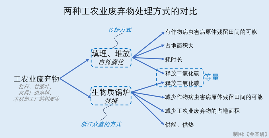 旧尼龙袋批发