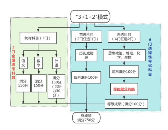 电动机与疲劳实验机的关系