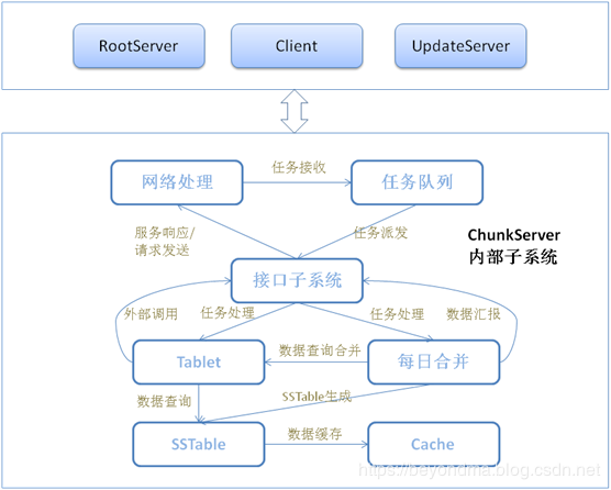 光纤接入端设备是什么